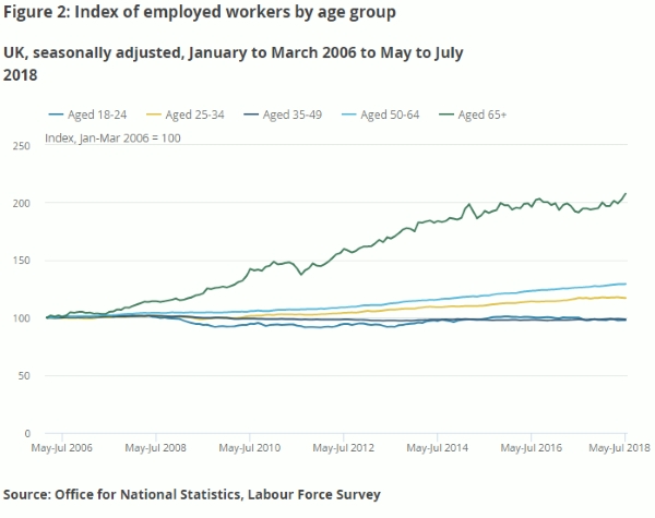 Employed-workers-by-age-group