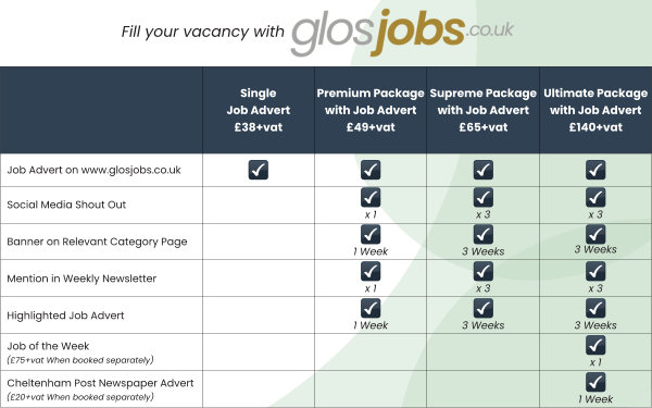 Advertise on GlosJobs.co.uk