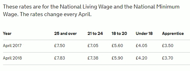 National Minimum Wage 2018