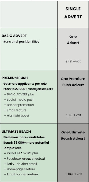job advertising cheltenham glosjobs